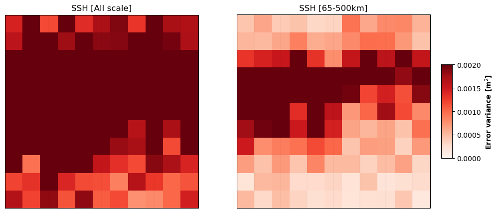../_images/gallery_ssh_scores_DUACS_geos_GS_19_0.png