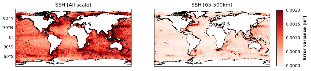 ../_images/gallery_ssh_scores_MIOST_geos_barotrop_eqwaves_18_0.png