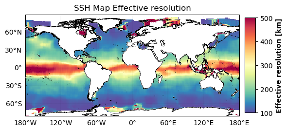 ../_images/gallery_ssh_scores_MIOST_geos_barotrop_eqwaves_23_0.png