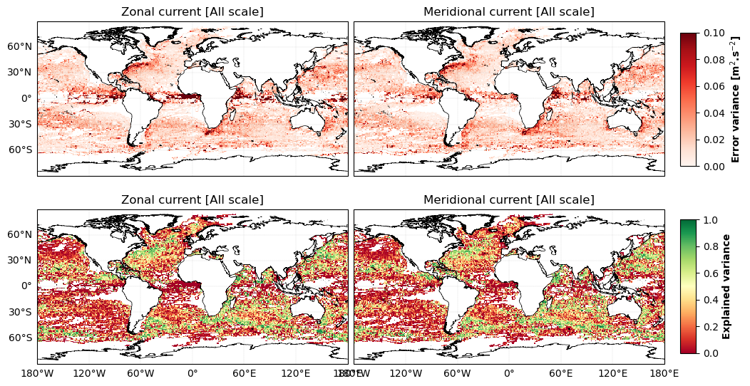 ../_images/gallery_uv_scores_MIOST_geos_barotrop_eqwaves_19_0.png