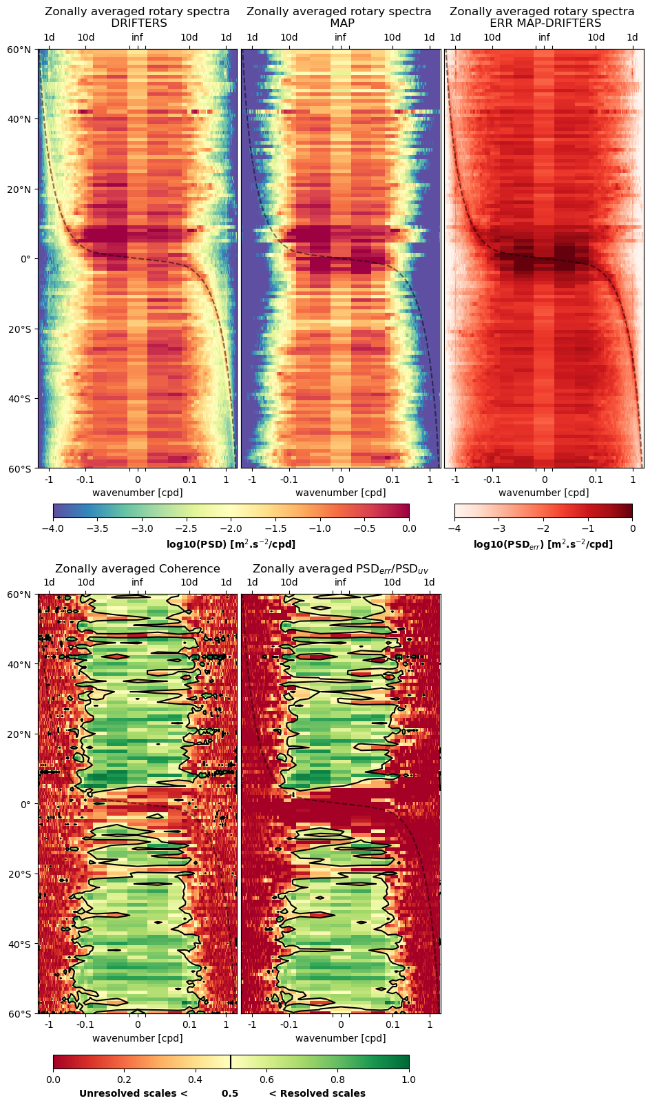 ../_images/gallery_uv_scores_MIOST_geos_barotrop_eqwaves_24_0.png